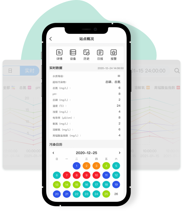 水環(huán)境智慧平臺