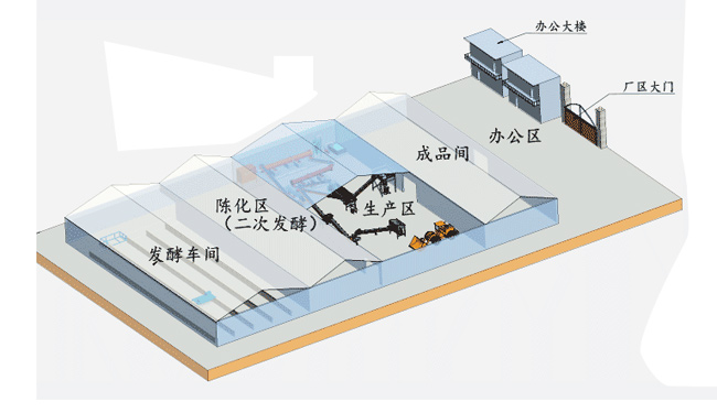 個人購買有機肥生產設備建設有機肥料廠都需要注意哪些?(圖2) 有機肥生產廠區規劃圖